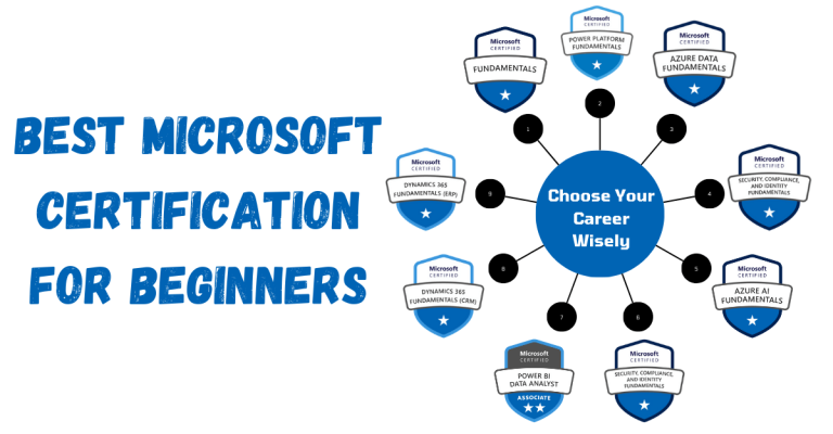 Best Microsoft Certifications for Beginners : Choose Your Career Wisely
