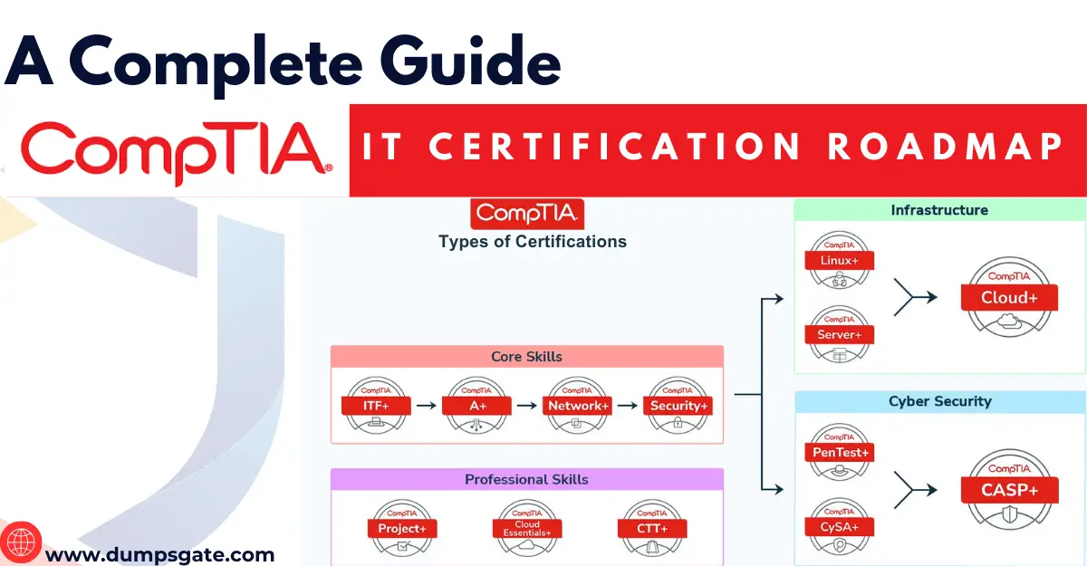 A Complete Guide to CompTIA IT Certification Roadmap – 2026