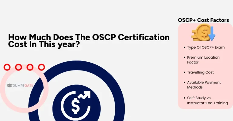 How Much Does The OSCP Certification Cost In 2026?