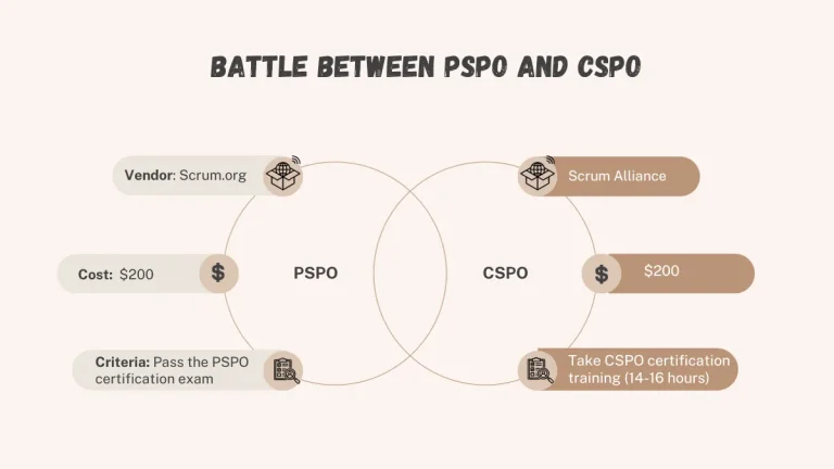 PSPO vs. CSPO Certification: Choosing the Right Path for Your Agile Career in 2026