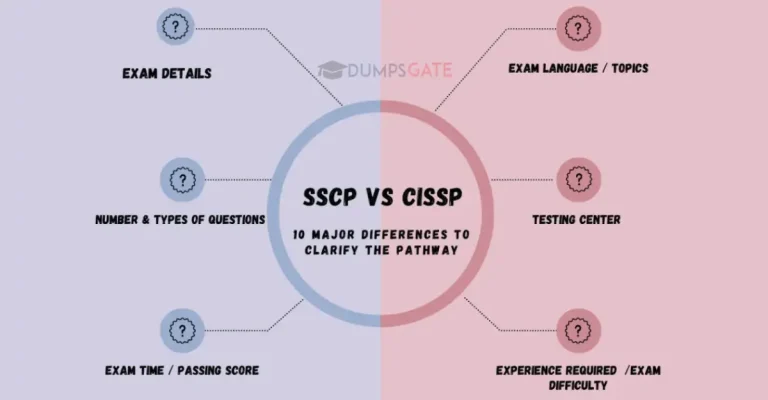 SSCP vs CISSP: 10 Major Differences to Clarify the Pathway